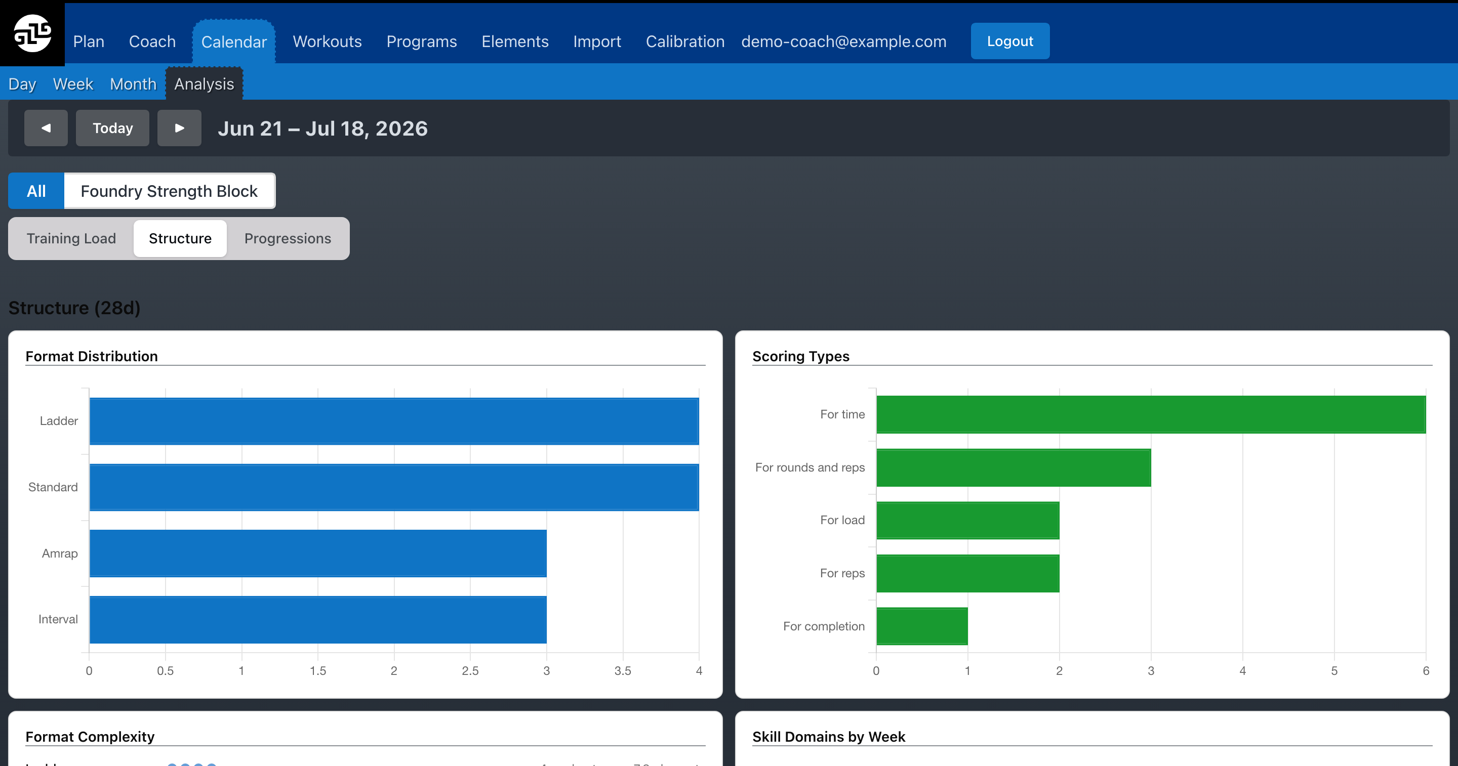 Calendar analysis view charting format distribution and scoring types across a 28-day training block