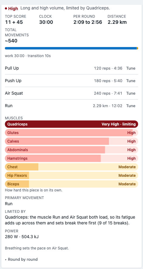 A workout's Intensity card: the forecast and its reason, clock and distance, the time each movement takes, the muscles it loads with their levels, and what limits the pace